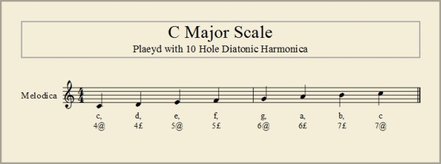 C Major Scale 02a